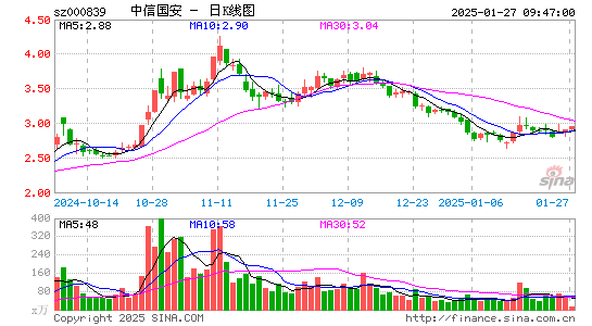 ST国安