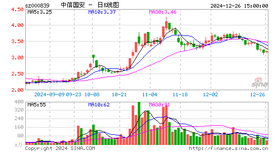 ST国安