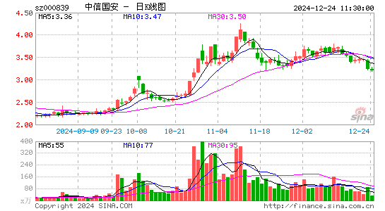 ST国安