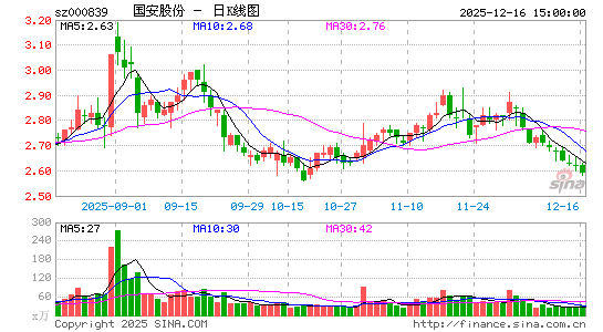 ���Ź���