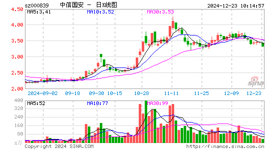 ST国安