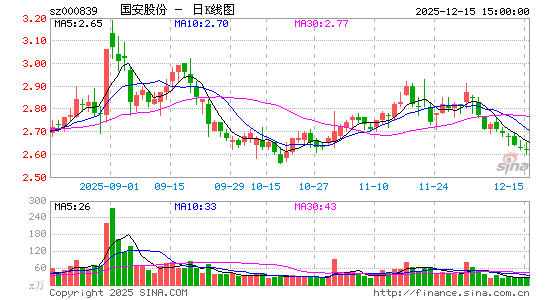 ���Ź���