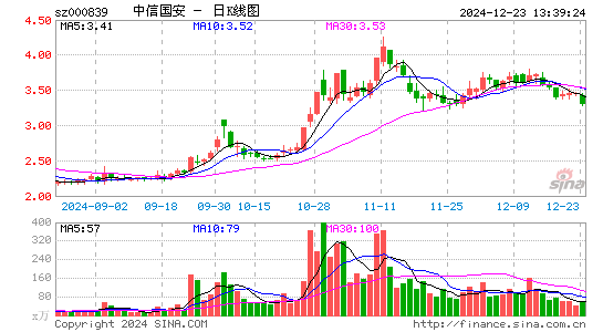 ST国安