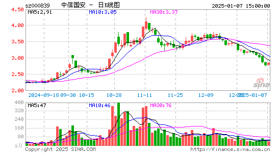 ST国安