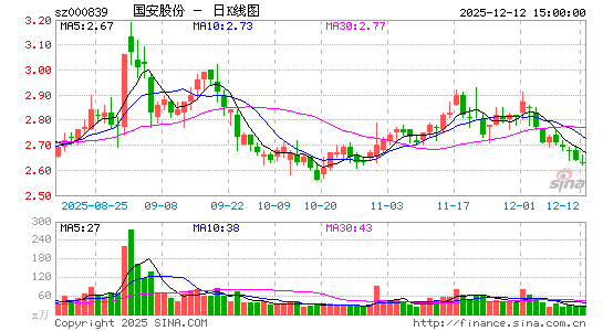 ���Ź���