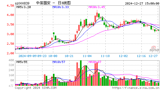 ST国安