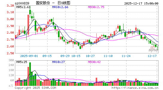 ���Ň���