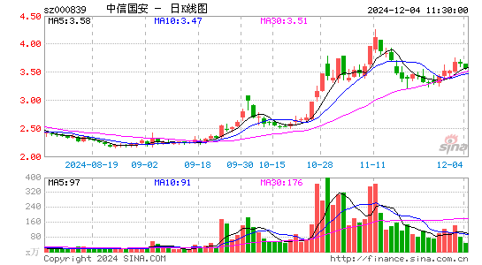 ST国安