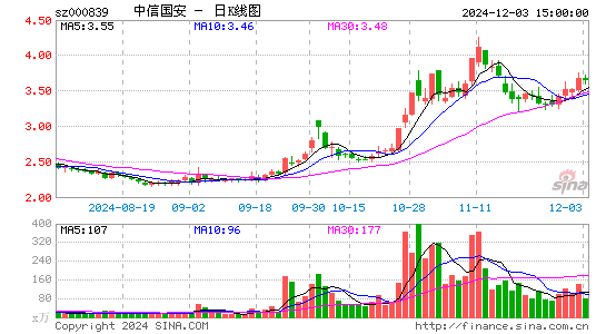 ST国安