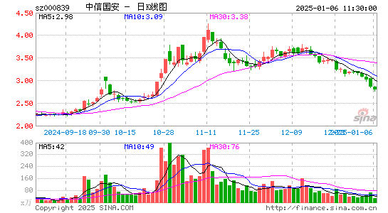 ST国安