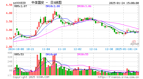 ST国安