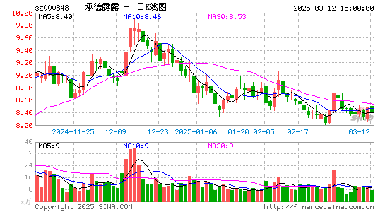 承德露露