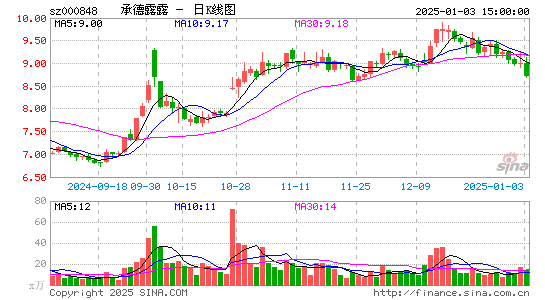 承德露露