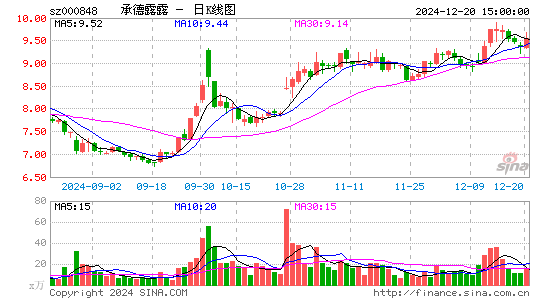 承德露露