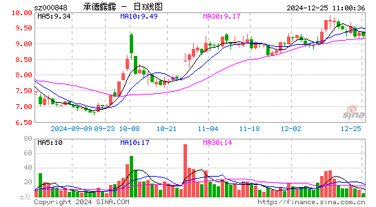 承德露露