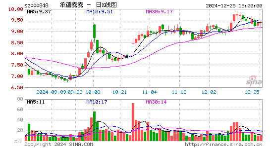 承德露露