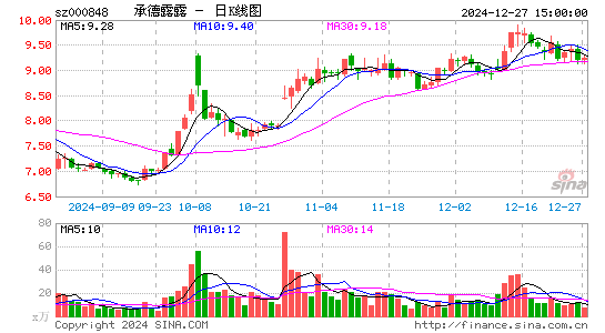 承德露露