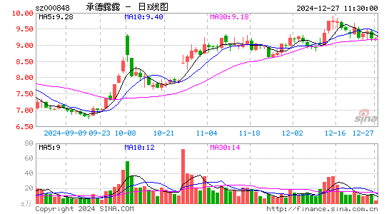 承德露露