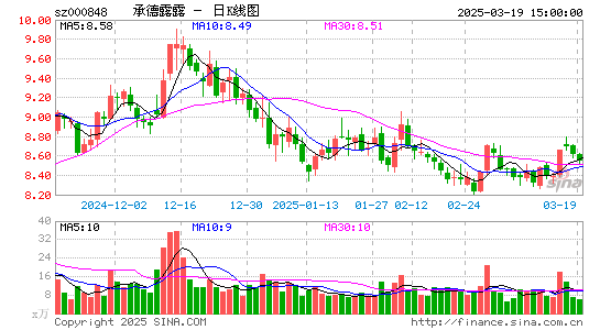 承德露露