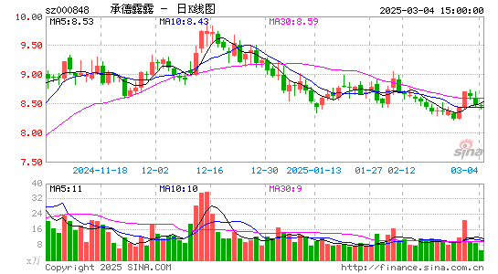 承德露露