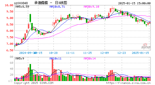 承德露露