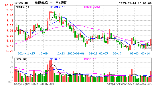 承德露露