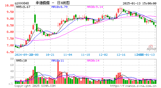 承德露露