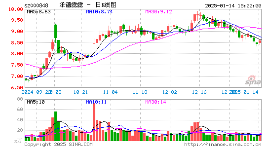 承德露露