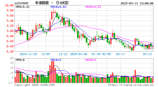 承德露露