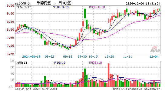 承德露露