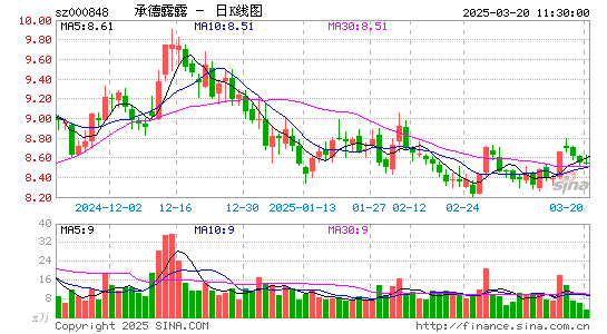 承德露露