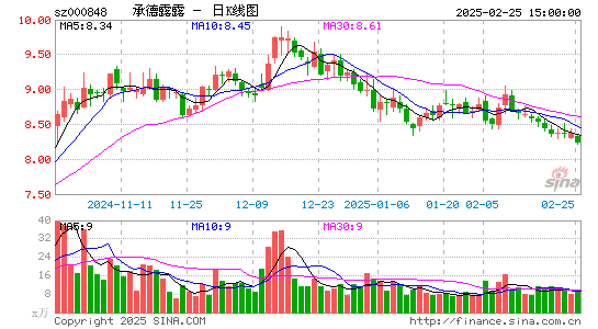 承德露露