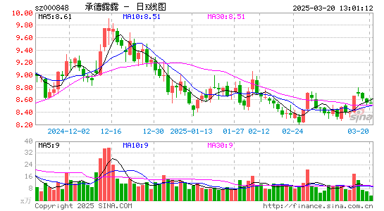 承德露露