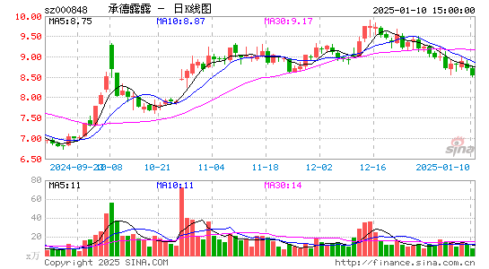 承德露露