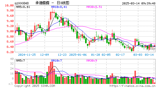 承德露露