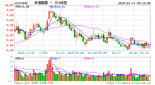 承德露露