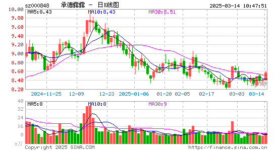 承德露露