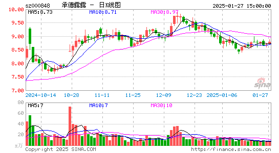 承德露露