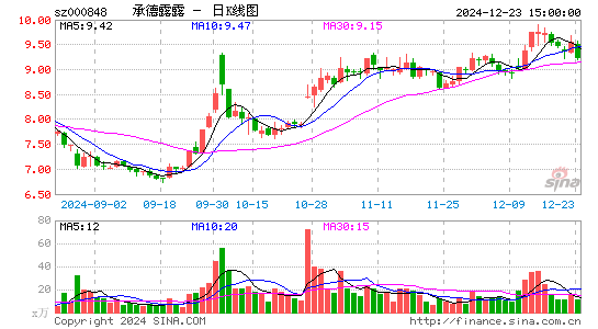 承德露露