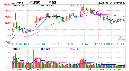 承德露露