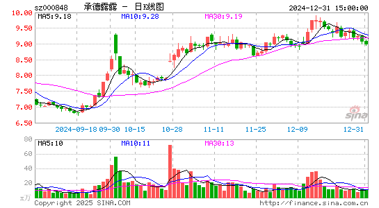 承德露露