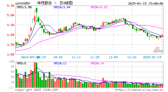 华茂股份