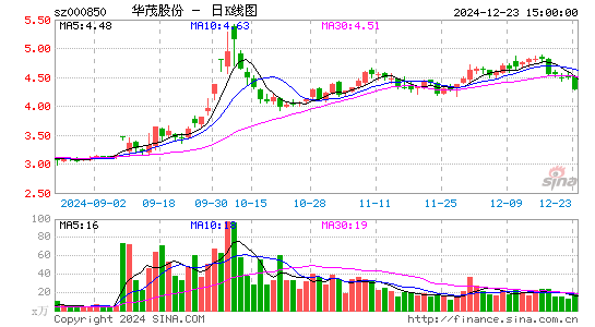 华茂股份