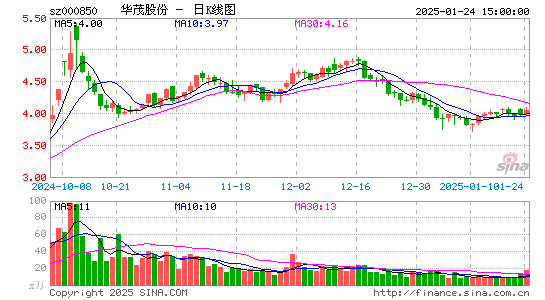 华茂股份