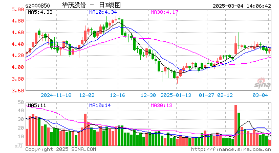 华茂股份