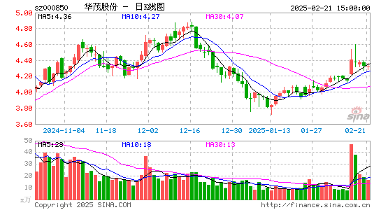 华茂股份