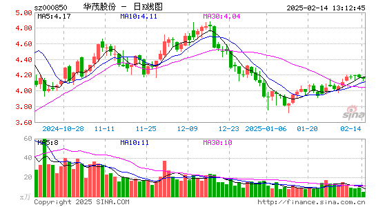 华茂股份