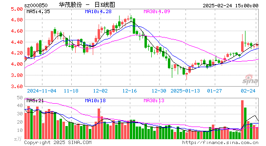 华茂股份