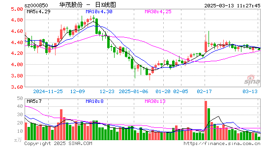 华茂股份