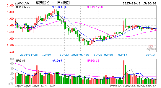 华茂股份